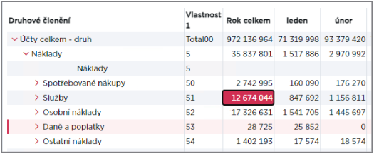 Obsah obrázku text, snímek obrazovky, Písmo, číslo  Popis byl vytvořen automaticky