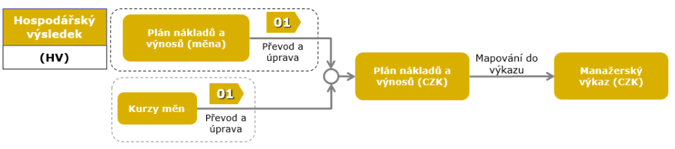 Obsah obrázku text, snímek obrazovky, Písmo, řada/pruh  Popis byl vytvořen automaticky