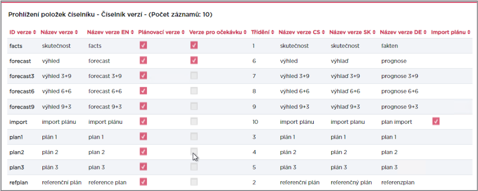 Obsah obrázku text, snímek obrazovky, číslo, Písmo  Popis byl vytvořen automaticky