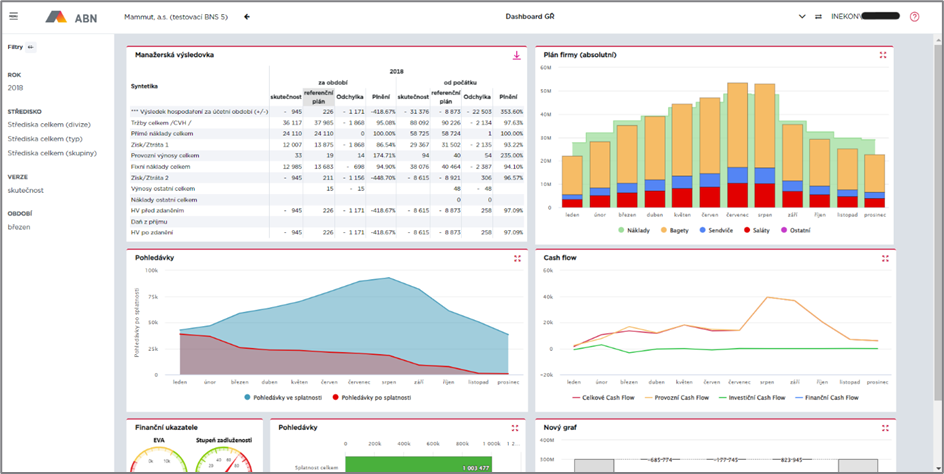 Obrázek – Ukázka dashboardu