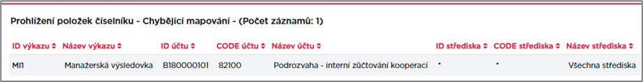 Ukázka číselníku